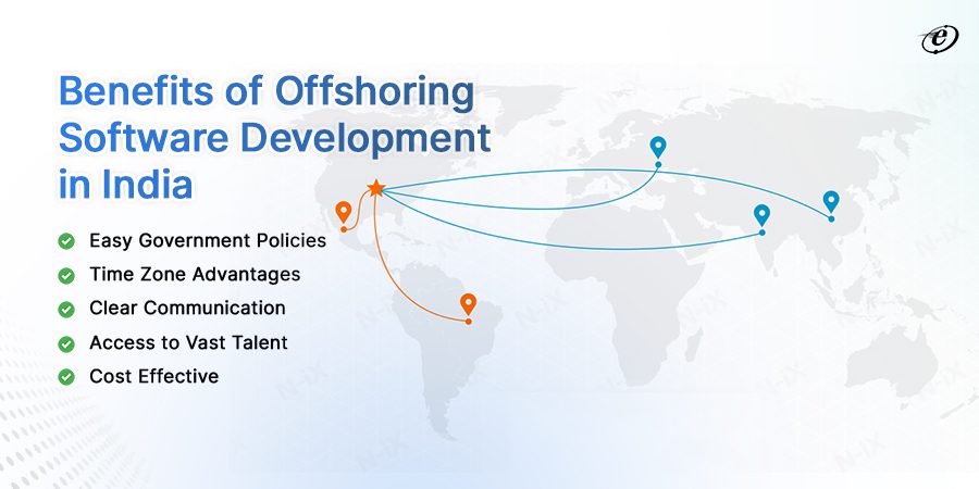 Offshore software development company in india