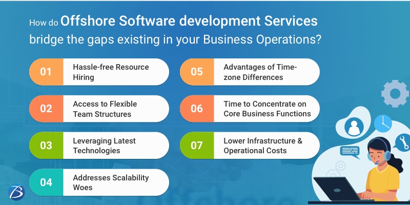 Outsource software development offshore