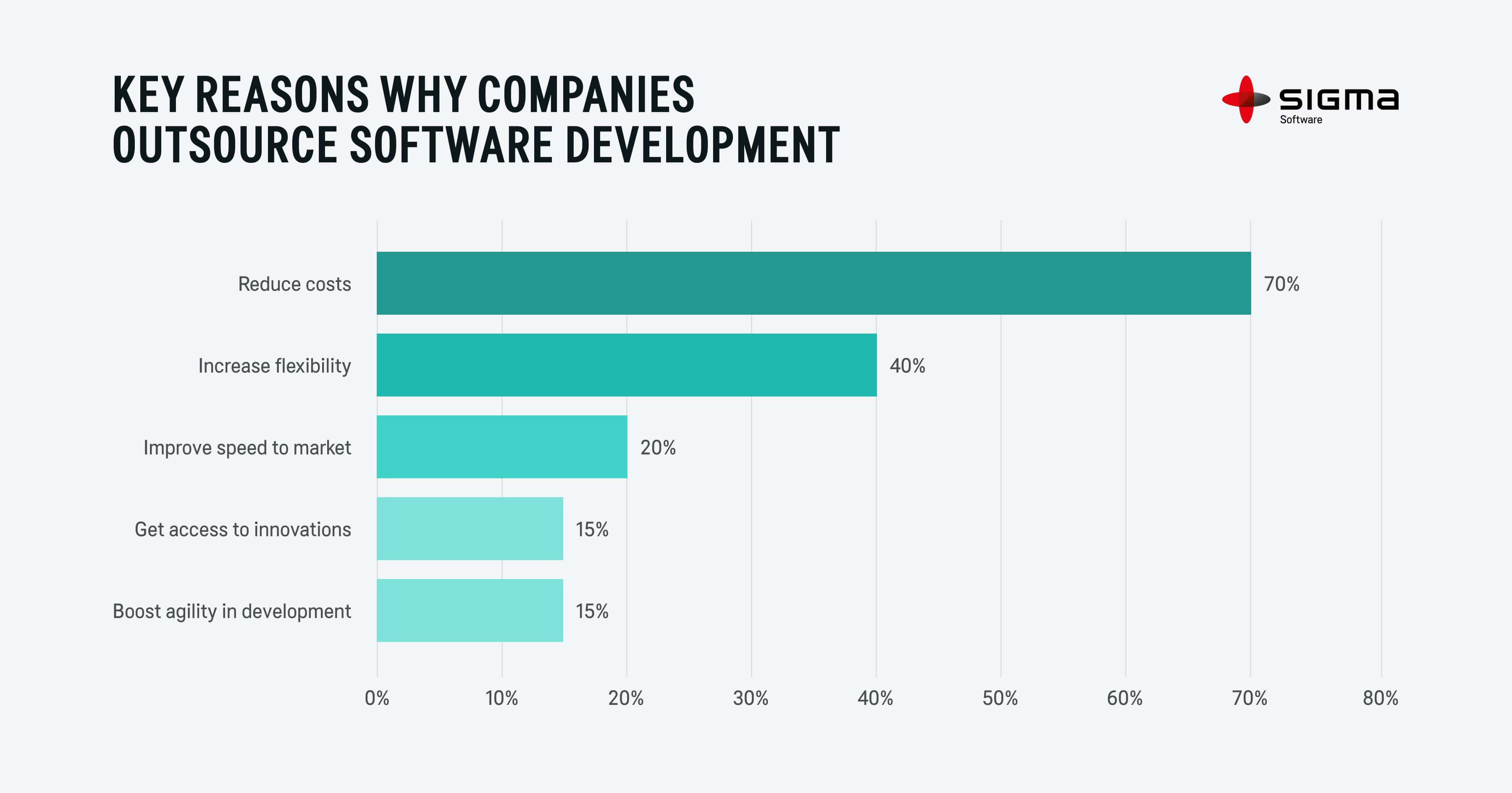 Software development outsourcing company in eastern europe
