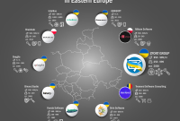 Software development outsourcing company in eastern europe