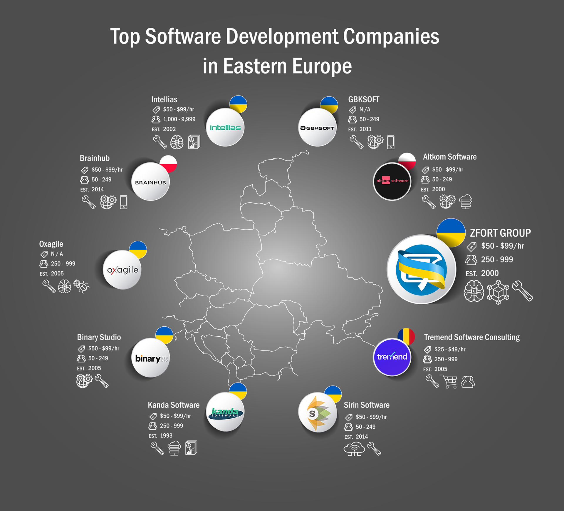 Software development outsourcing company in eastern europe