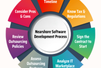 Nearshore software development benefits