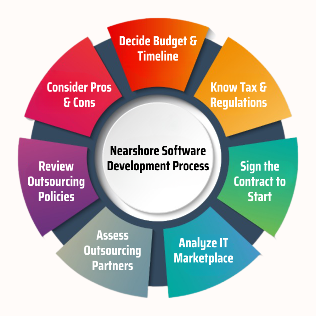 Nearshore software development benefits