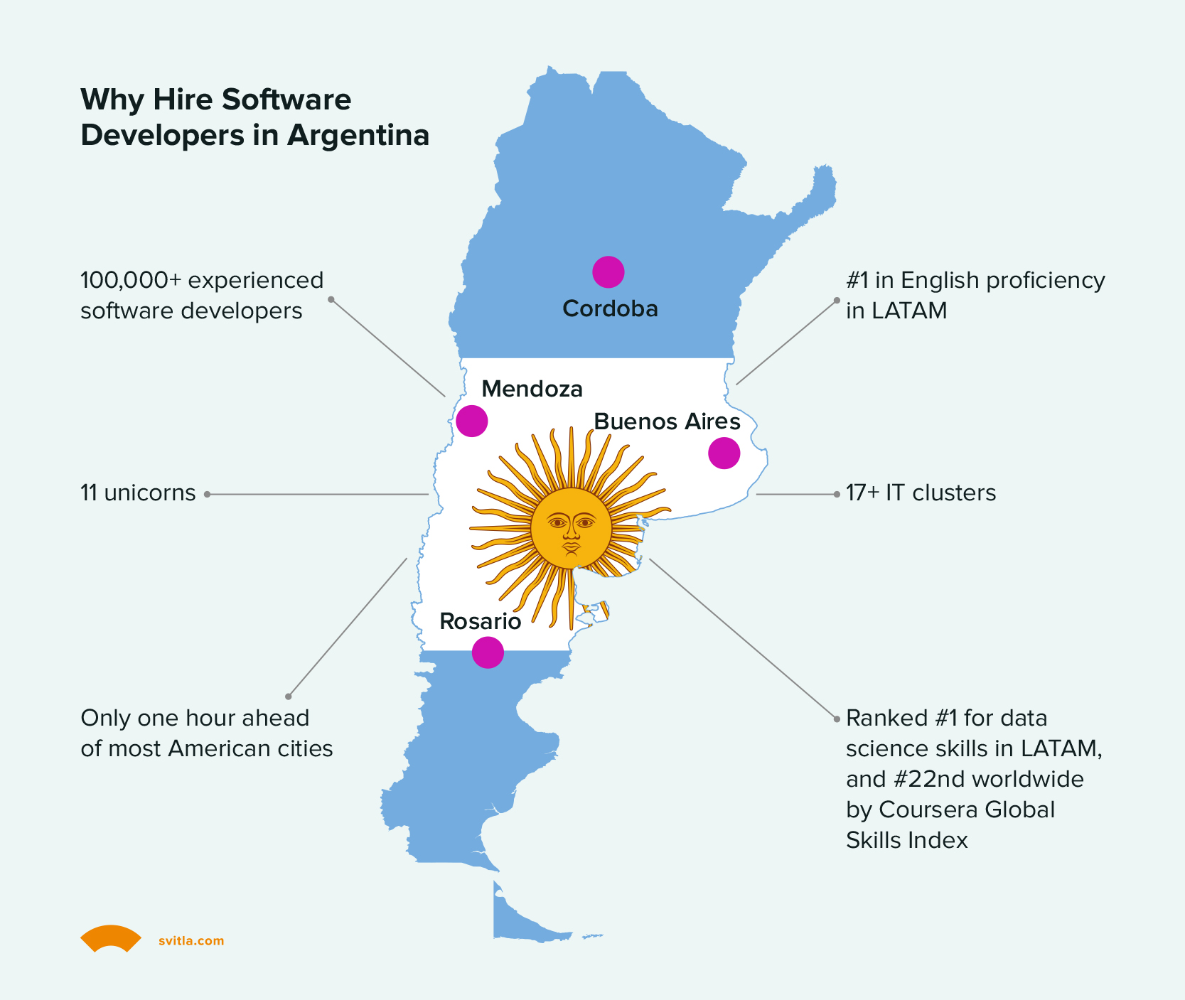 Nearshore software development argentina